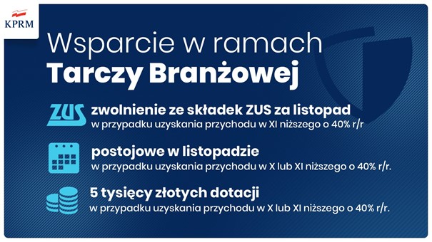 #Tarcza Branżowa – pomoc dla firm z branż: gastronomicznej, rozrywkowej, zdrowia fizycznego i sprzedaży detalicznej